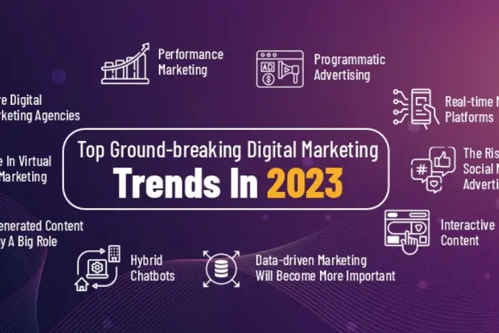 أهم 5 اتجاهات في التسويق الرقمي السعودي لعام 2023